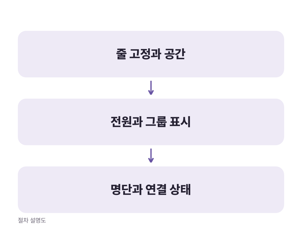 매 수업 준비 설명도