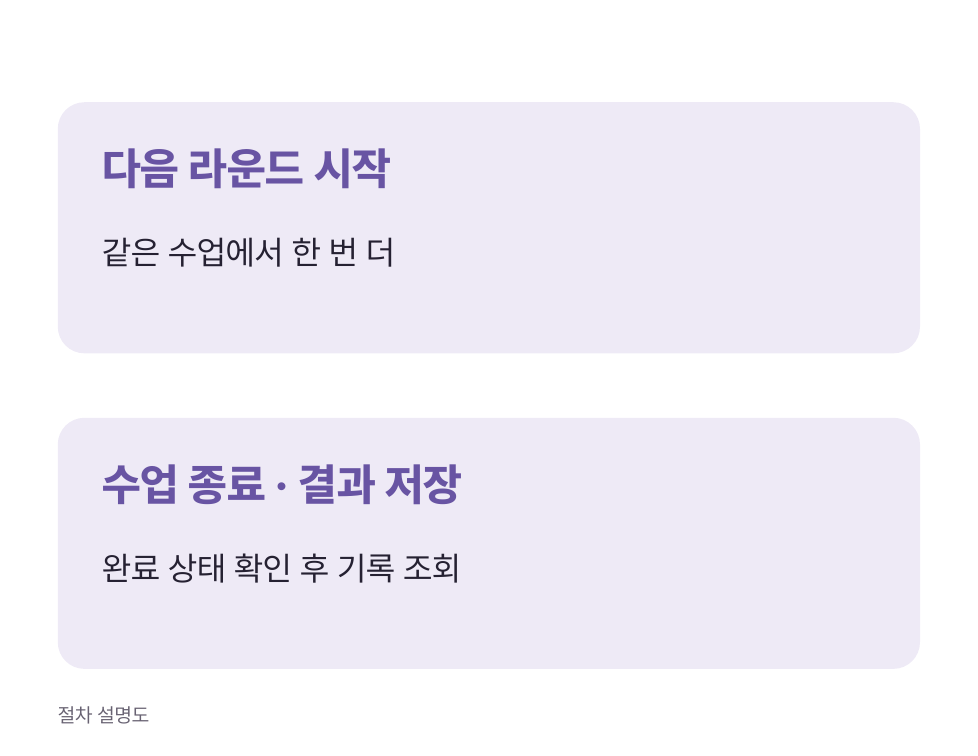 라운드 결과와 수업 종료 설명도